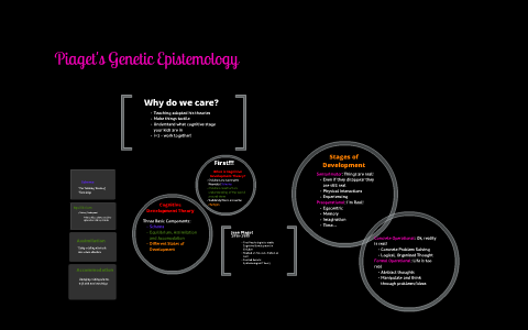 Piaget Genetic Epistemology by Andrea Vazquez on Prezi