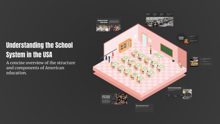 School System Explained Understanding the School System in the USA by Patrycja Harasiuk on Prezi