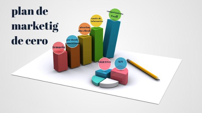 plan de marketing desde cero by ANDRES CAMILO SOSA CASTILLO on Prezi