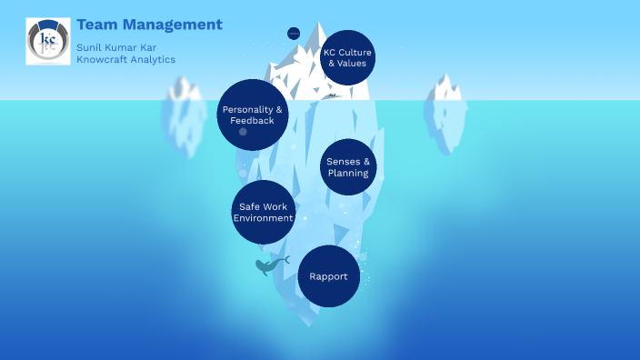 Team Rapport Meaning How will I build rapport with my team? by Sunil Kumar Kar on Prezi