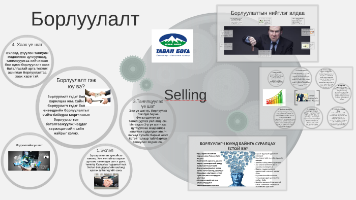 Борлуулалт гэж юу вэ? by bayarbileg luvsansharav on Prezi