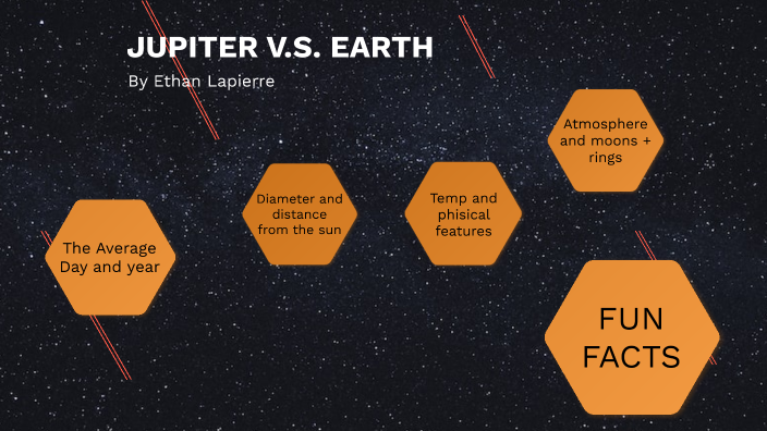 Jupiter VS Earth by Ethan Lapierre on Prezi