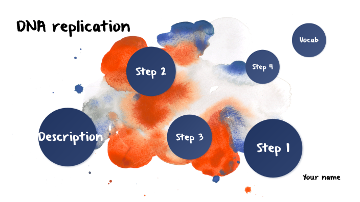 Dna replication by Wai Yan Lily Gu on Prezi