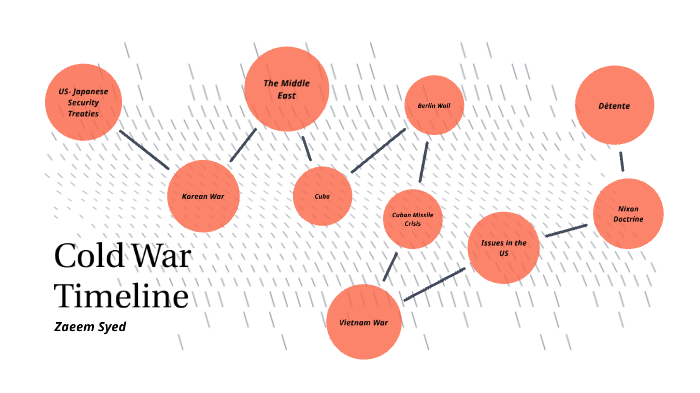 Cold War Timeline by Zaeem Syed on Prezi