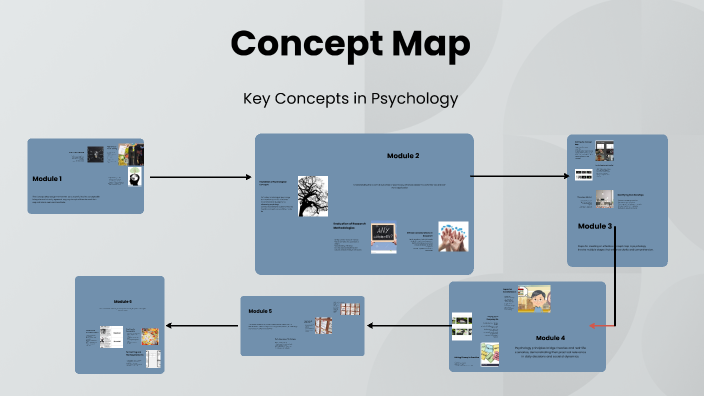 PSYC1002 - Concept Map by Mackenzie Verge on Prezi