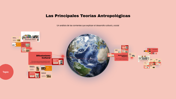 Las Principales Teorías Antropológicas by Mary Alcivar on Prezi