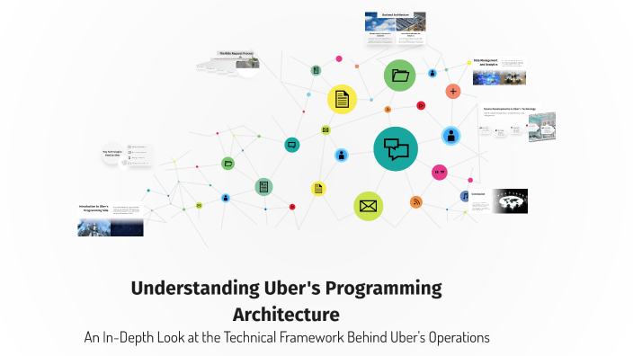 Understanding Uber's Programming Architecture by Elcin Xəlilov on Prezi