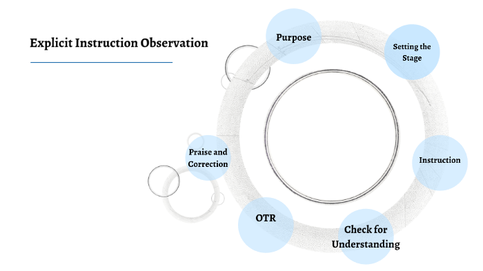 Explicit Instruction Observation by Joshua Bates on Prezi