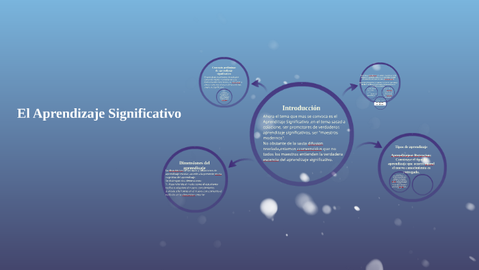 El Aprendizaje Significativo by Jacqueline Rebollar on Prezi