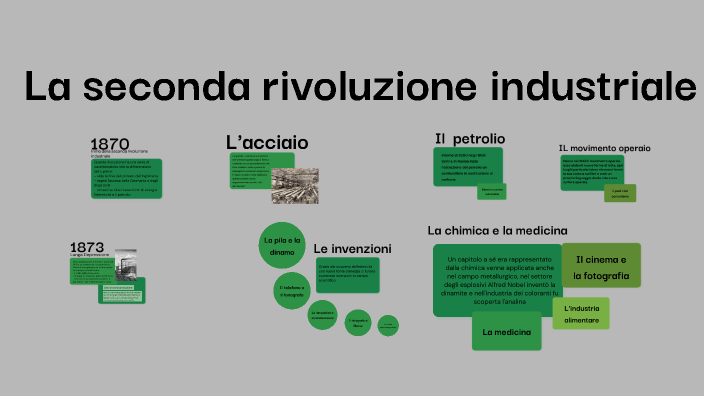 Seconda Rivoluzione Industriale By TRISTAN PESOLA On Prezi