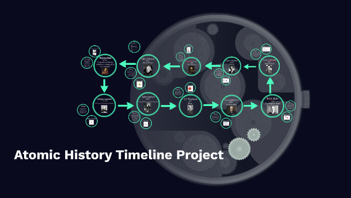 Atomic History Timeline Project By Mia Dandrea