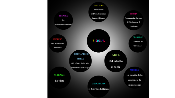 TESINA by edicola signoriello on Prezi
