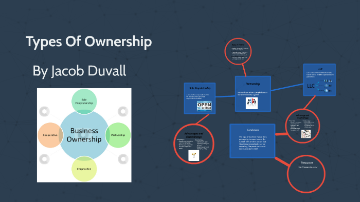Basic Ownership Types Of Ownership by Jacob D on Prezi
