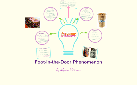 Foot In The Door Phenomenon By Alyson Messina On Prezi