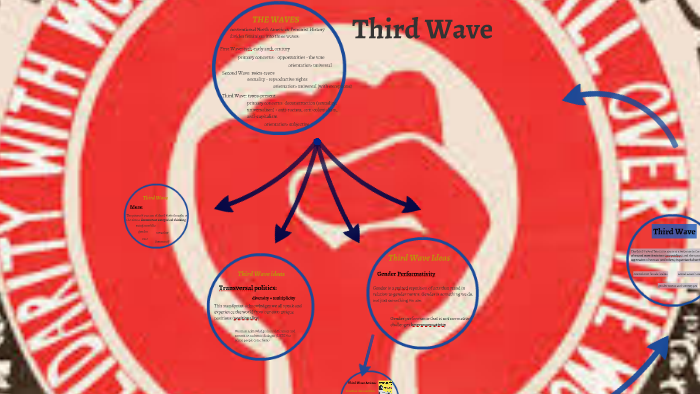 Third Wave Feminism By Shaun Weadick 5600