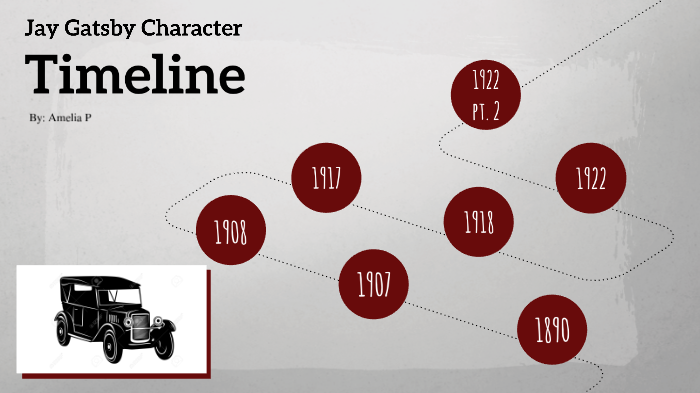 Jay Gatsby Character Development by Amelia Pempek on Prezi