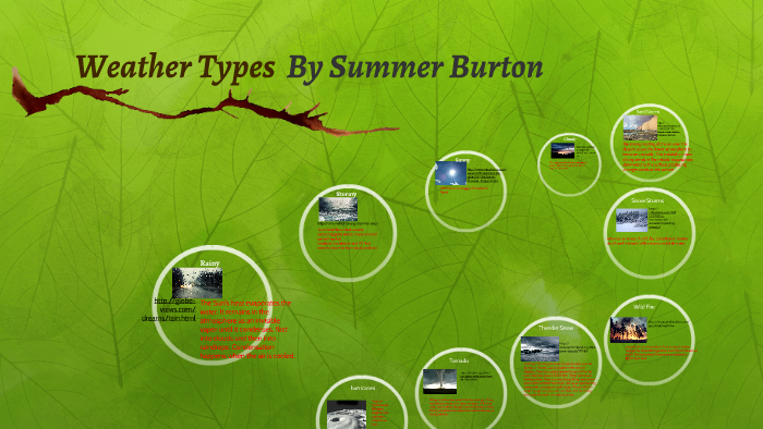 Weather Types by summer Burton on Prezi