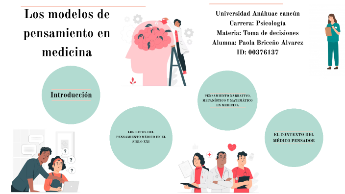 mapa mental by Paola briceño on Prezi