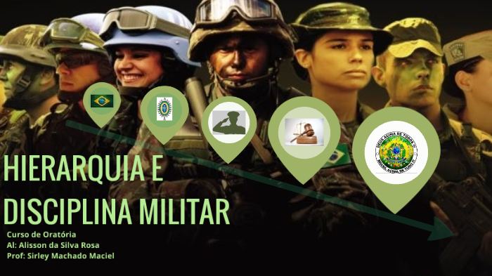 Disciplina e hierarquia militar by ALISSON ROSA on Prezi