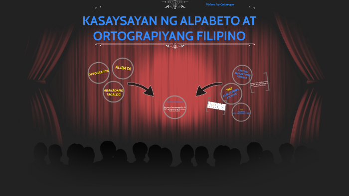 Kasaysayan Ng Alpabeto At Ortograpiyang Filipino By Yanna C On Prezi 7103