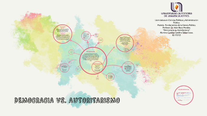 DEMOCRACIA VS. AUTORITARISMO by Caaro Casas on Prezi