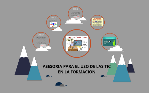ASESORIA PARA EL USO DE LAS TIC EN LA FORMACION by on Prezi