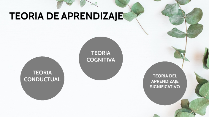 Teoría de aprendizaje by Angie Valentina Ramirez Piedra on Prezi