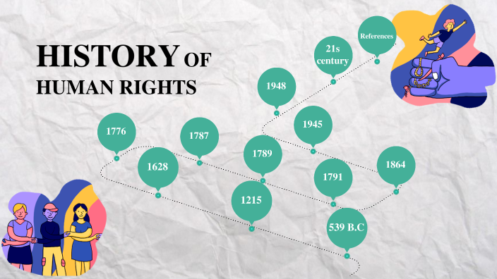 HISTORY OF HUMAN RIGHTS by Jorge Gonzalez on Prezi