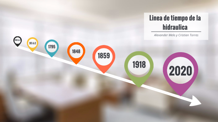 Linea de tiempo de la hidraulica by EII 71 on Prezi