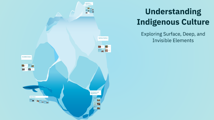 Understanding Indigenous Culture by Mariah Gervais on Prezi