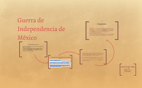 Guerra de Independecia de Mexico by Nancy Gomez on Prezi