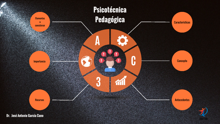 PSICOTÉCNICA PEDAGÓGICA By José García Cano On Prezi