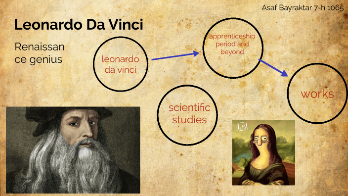 leonardo da vinci ingilizce proje by Asaf on Prezi
