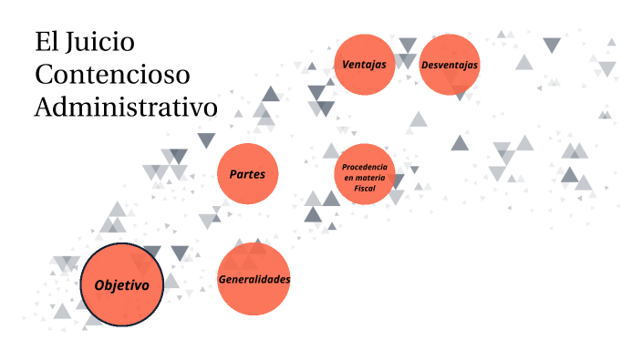 El Juicio Contencioso Administrativo By Cyn Rodríguez On Prezi 