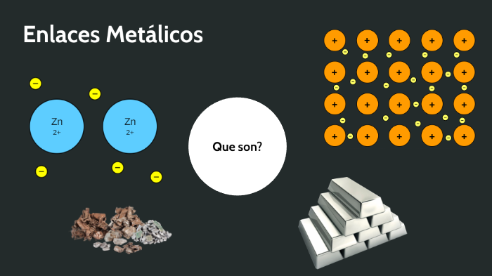 Enlaces Metalicos by francheska rodriguez on Prezi