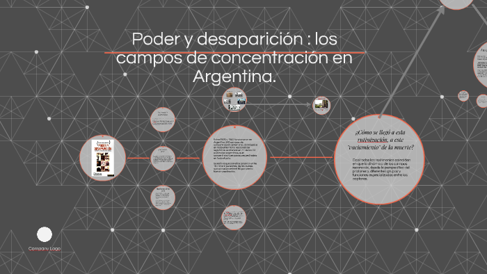 Poder y desaparición : los campos de concentración en Argent by Julieta