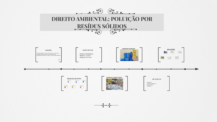 DIREITO AMBIENTAL: POLUIÇÃO POR RESÍDUS SÓLIDOS by Mayara Maia on Prezi