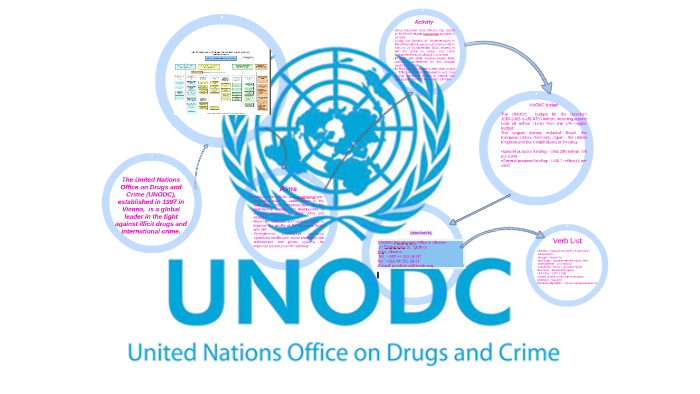 The United Nations Office On Drugs And Crime (UNODC) By Emiliia Kokhan ...