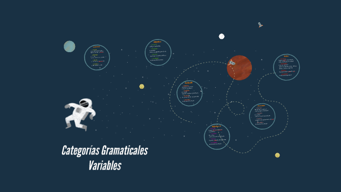 Categorias Gramaticales Variables By Christopher Pb