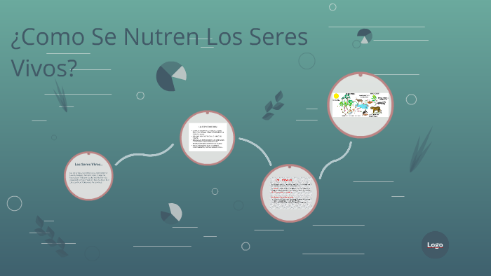 ¿Como Se Nutren Los Seres Vivos? by Lesli Vanesa Real Carrillo on Prezi