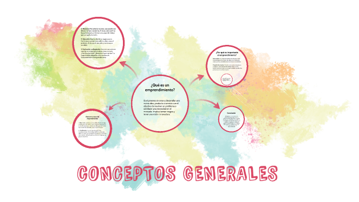 CONCEPTOS GENERALES by LUIS DAVID OSPINA GARCIA on Prezi