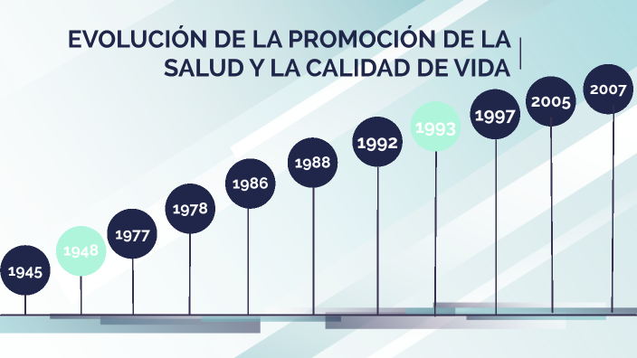 EVOLUCIÓN DE LA PROMOCIÓN DE LA SALUD Y LA CALIDAD DE VIDA by Jessica