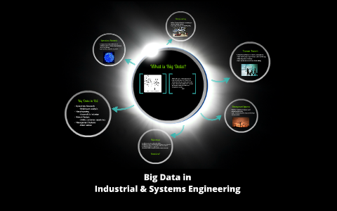 What is Big Data? by on Prezi