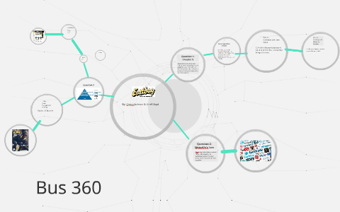 Bus 360 by uriel lloyd on Prezi