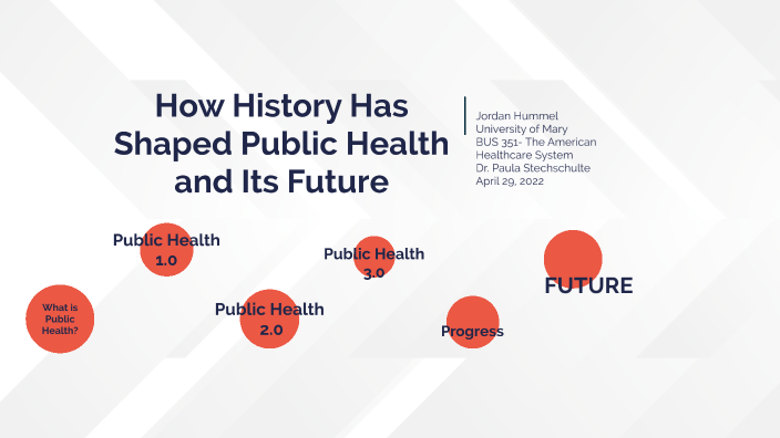 How History Has Shaped Public Health And Its Future By Respiratory ...