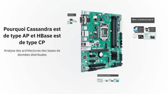 Pourquoi Cassandra est de type AP et HBase est de type CP by sonia ...
