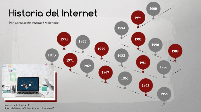 Historia del Internet by Sary Lizeth Vázquez Meléndez on Prezi