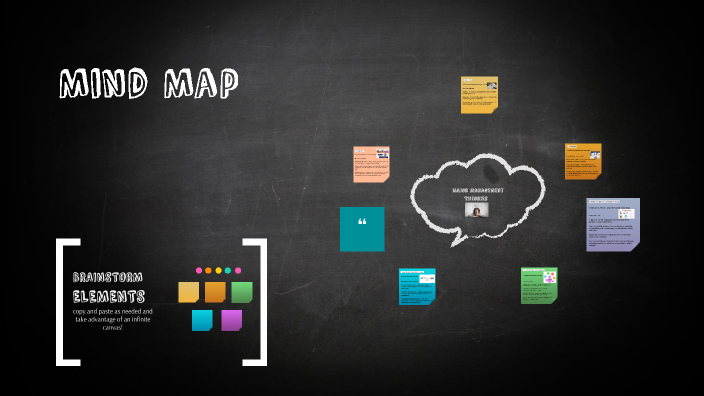 Mind Map by Daniela Savala on Prezi