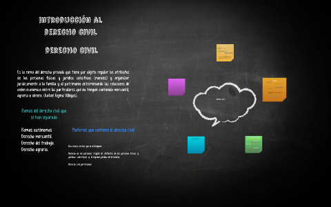 DERECHO CIVIL by on Prezi