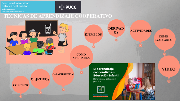 tecnicas de aprendizaje coorporativo by Rina Charcopa Corozo on Prezi